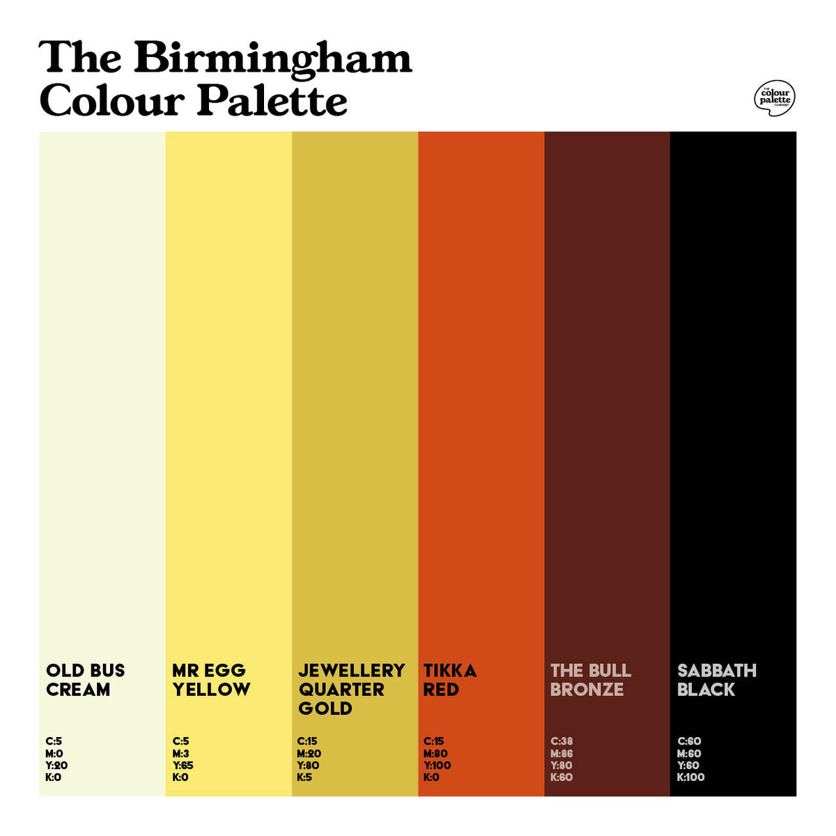 Birmingham
