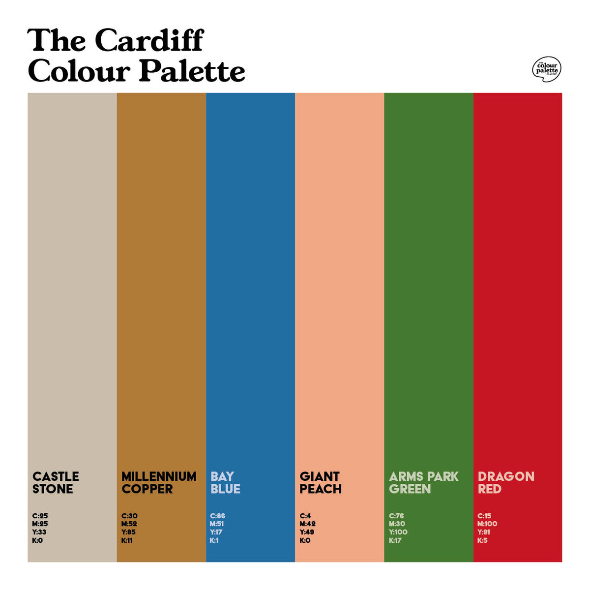 Cardiff