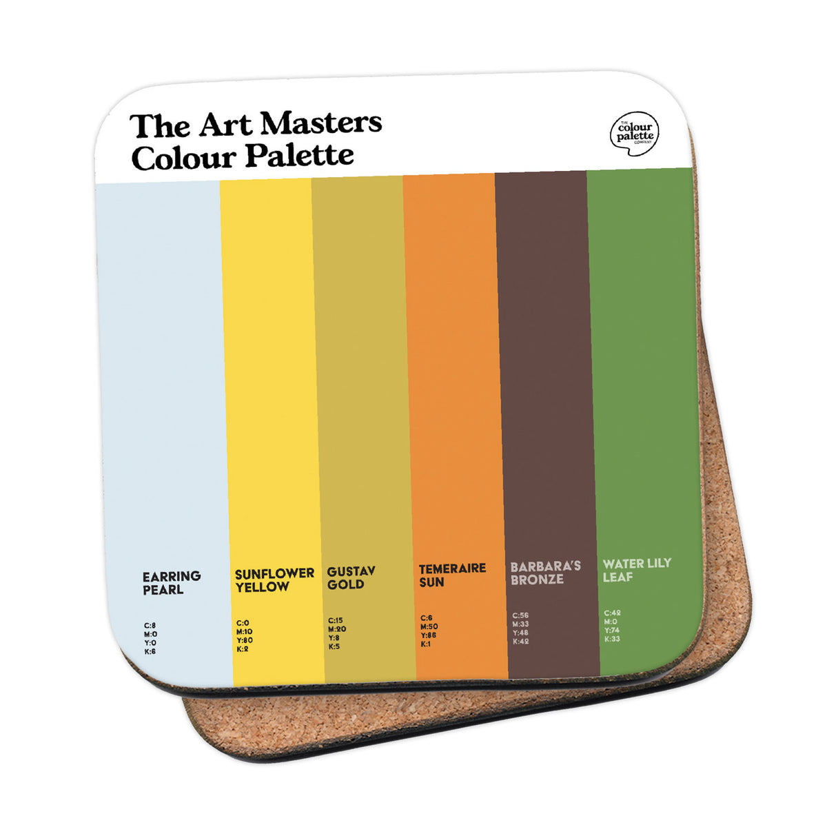 Art Masters Coaster Gift