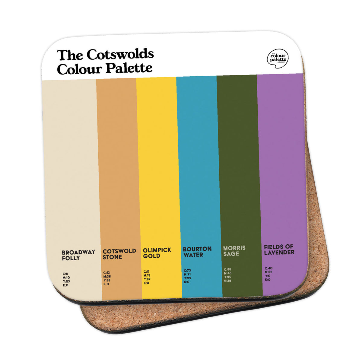 Cotswolds Coaster Gift featuring the colours of The Cotswolds